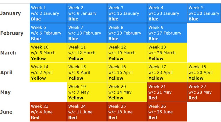 Carefee weeks by colour