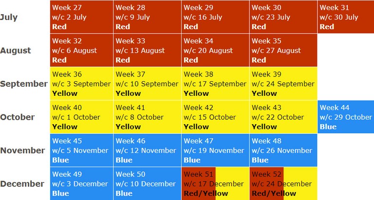 Carefee weeks by colour 2