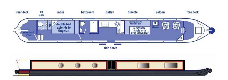 Shared narrow boat Shelton layout